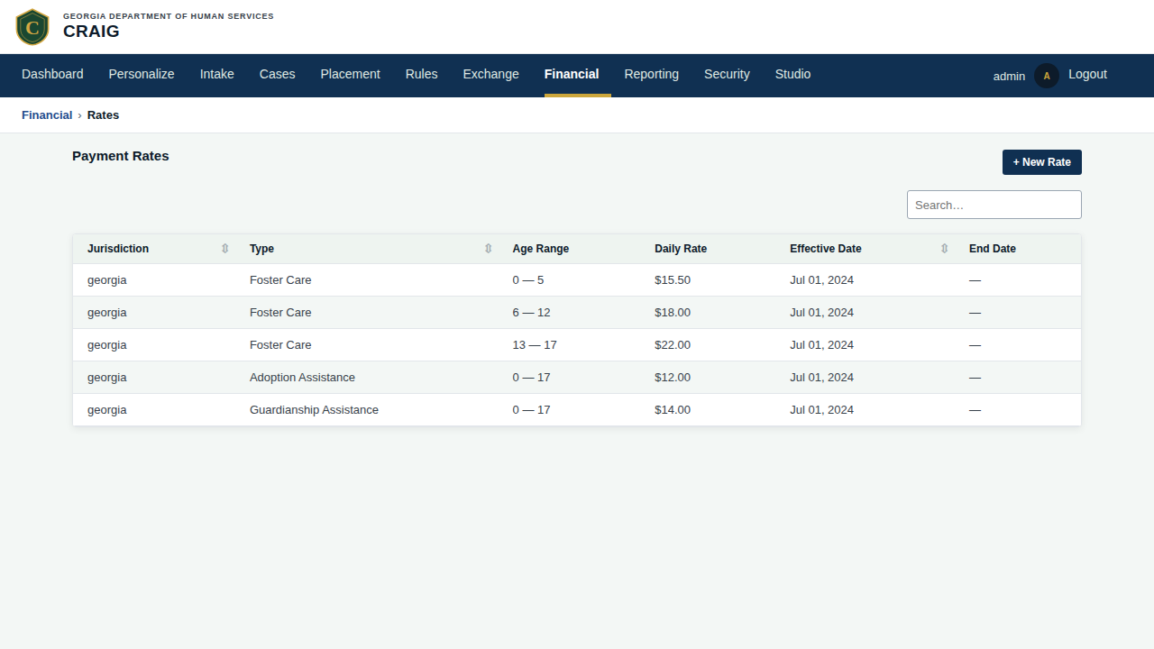 Financial Rates